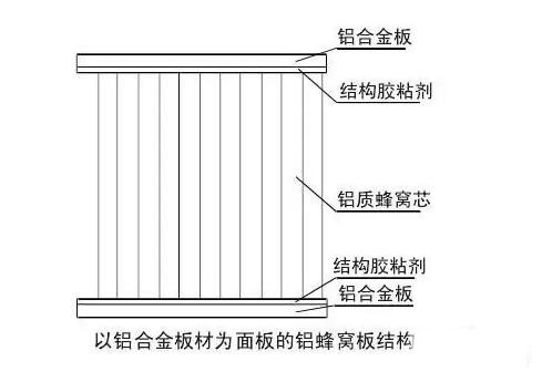 環(huán)保美觀的綠色新型建材鋁蜂窩板