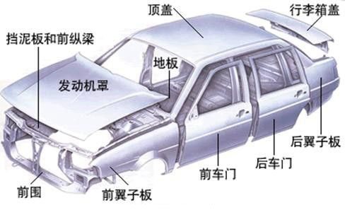 鋁合金造車成熱潮，占比高達75%，都用在哪些部位你知道嗎？