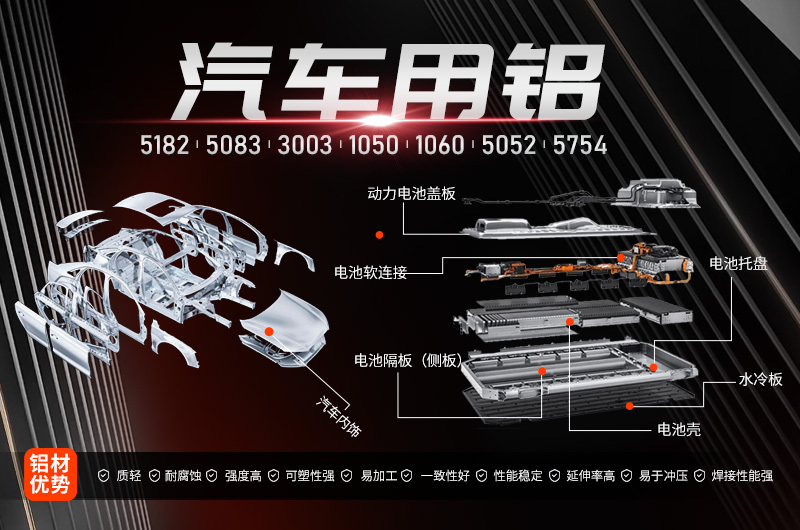 2017年新能源汽車產(chǎn)量將突破80萬輛鋁加工行業(yè)迎機(jī)遇