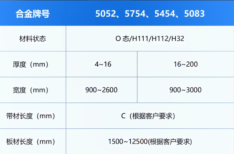 高壓開(kāi)關(guān)料用鋁_電器殼體_鋁殼體_鋁合金母線管用5052-O鋁板廠家